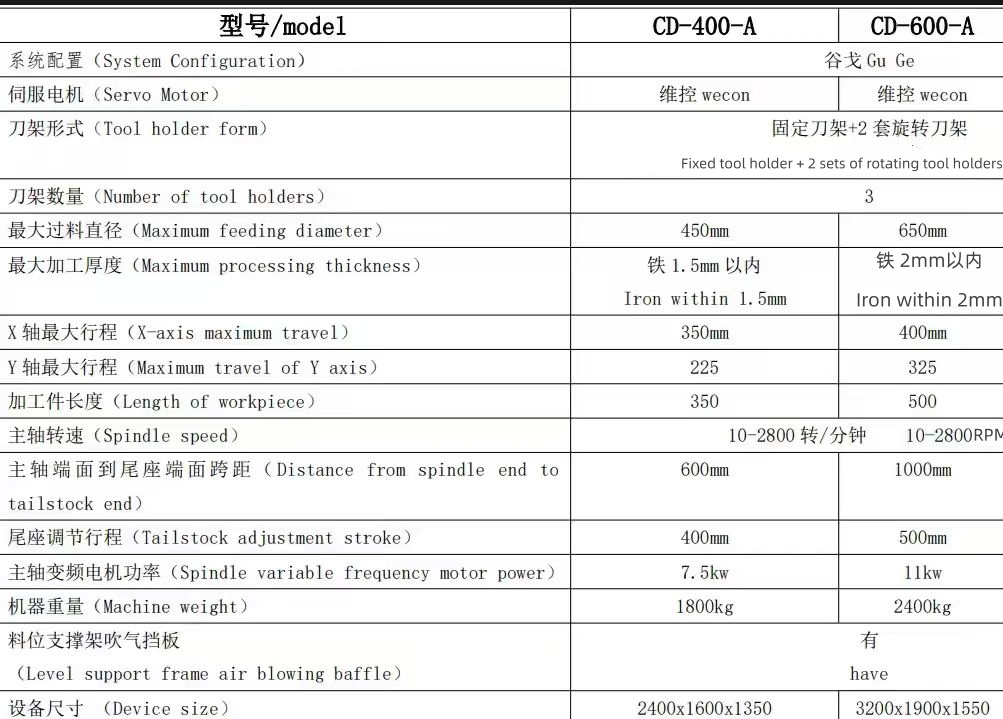经济款旋压机_副本