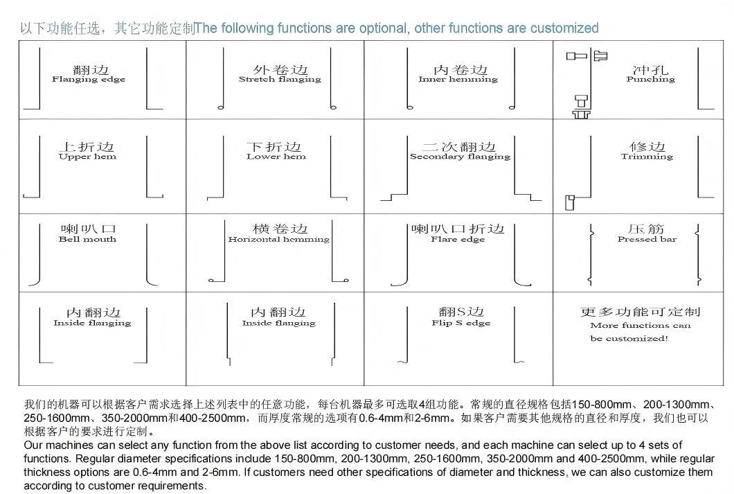 多功能翻边机成型工件示意图